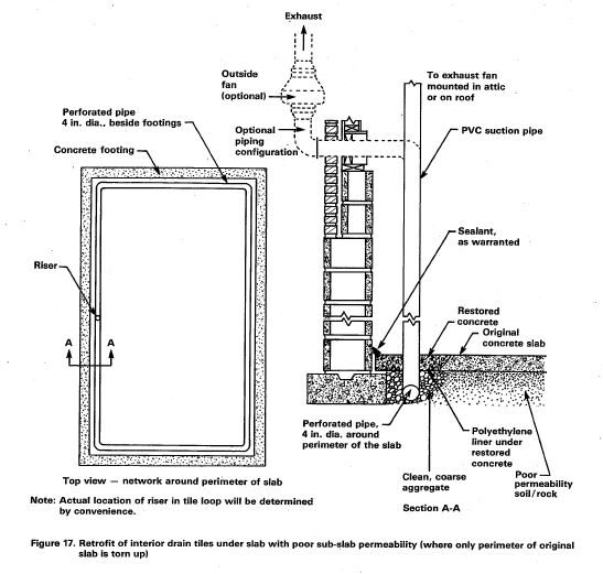 Racine Radon Mitigation Plans and Cost 761 248th Ave, Kansasville, WI 53139 (262) 955-6696