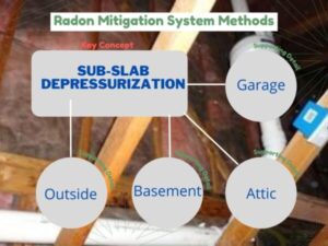 Racine Radon Mitigation in Kenosha 761 248th Ave, Kansasville, WI 53139 (262) 955-6696 graph